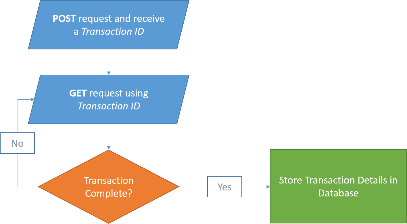 TransactionFlow