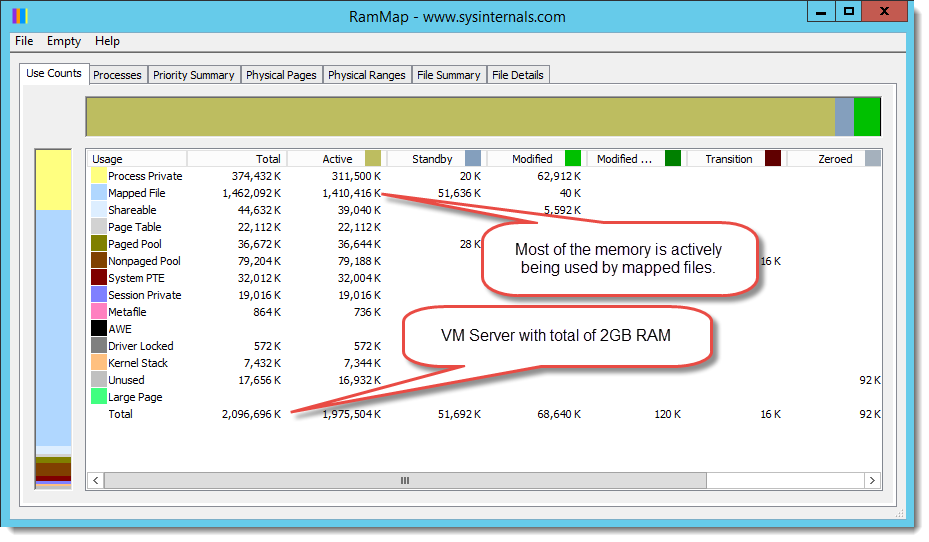 Click to Enlarge - RAMMAP Utility Showing High Mapped Files Memory Usage